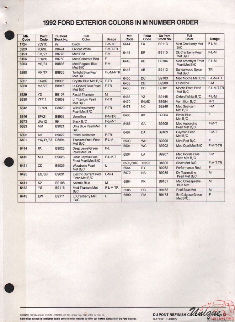 1992 Ford Paint Charts DuPont 11